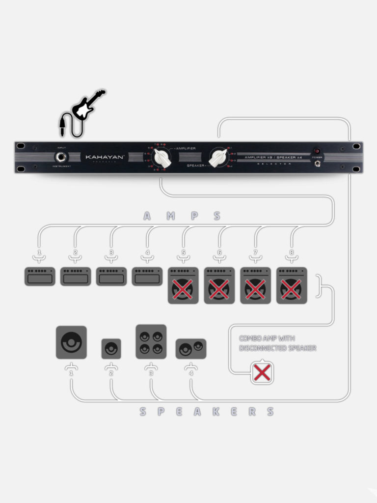 kahayan-amp-speaker-connection